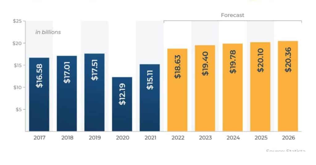 Future trends for rental property management